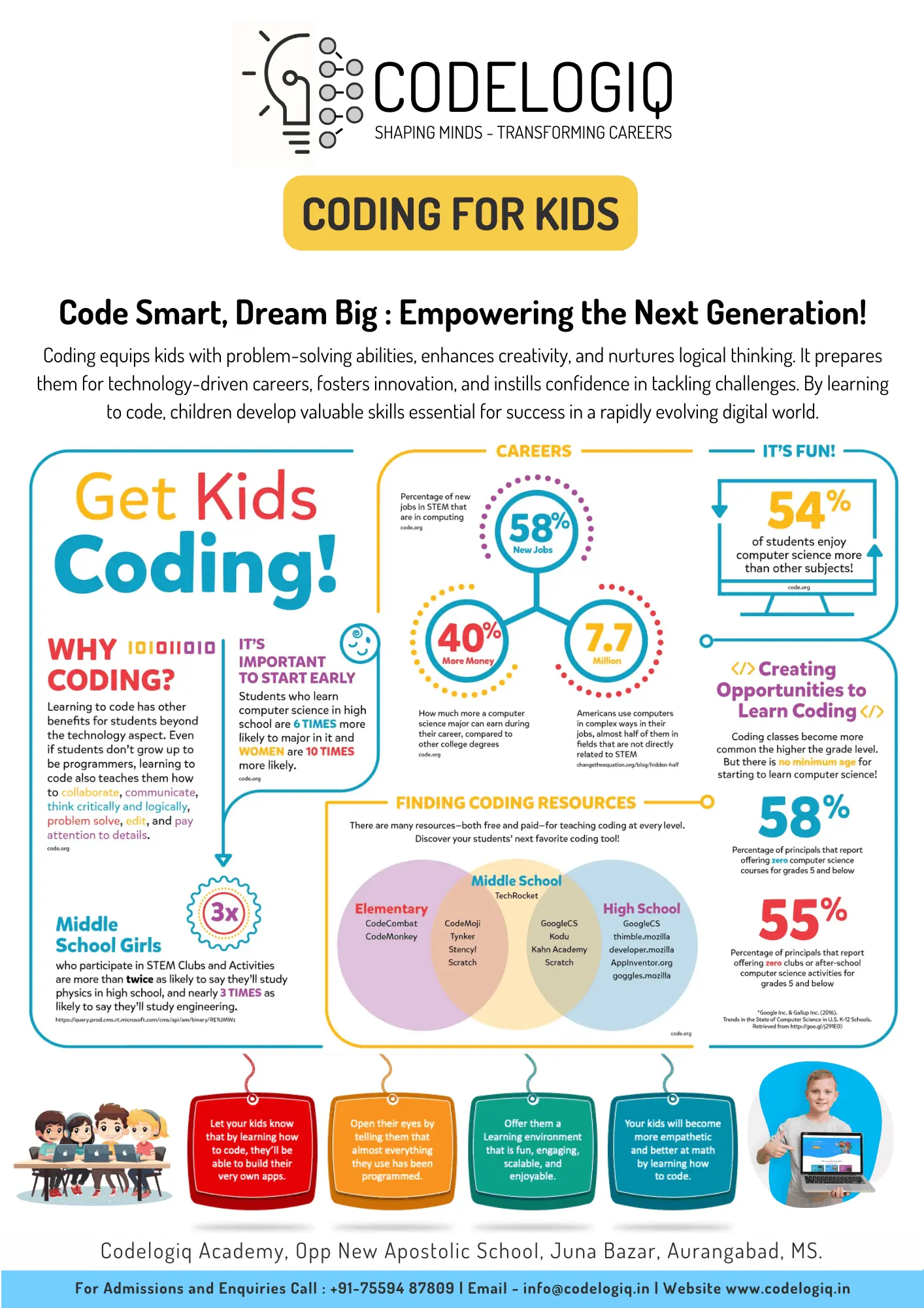 Codelogiq - Coding for Kids - Programming - Codelogiq - Python - Web Desgining - Computer Hardware - Computer Software - Cybersecurity - Cloud Software - Email Management - Typing - Microsoft Word - Microsoft Powerpoint - Microsoft Excel - PHP - Tally - C - C++ - Python
